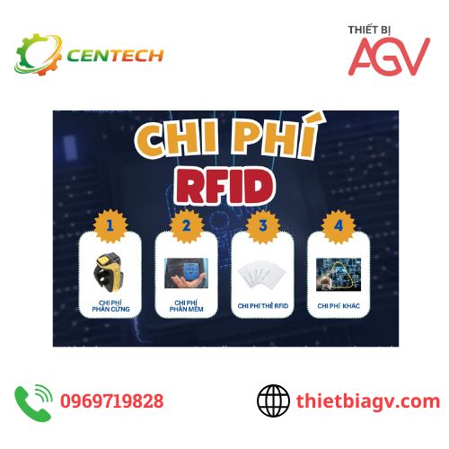 Chi phí triển khai hệ thống RFID Bao nhiêu tiền và các yếu tố ảnh hưởng