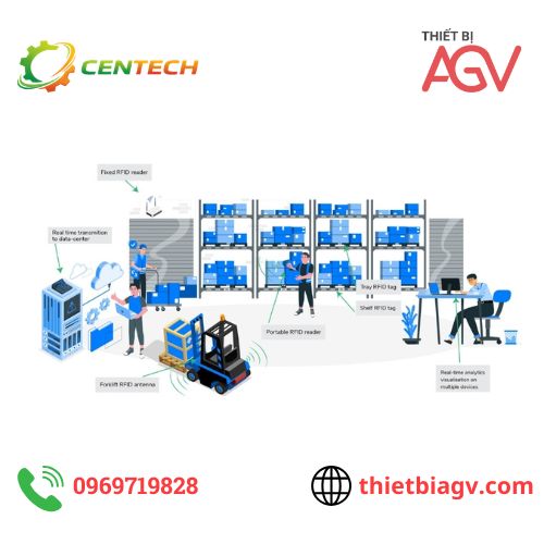 RFID trong quản lý kho: Giải pháp kiểm kê nhanh, giảm thất thoát