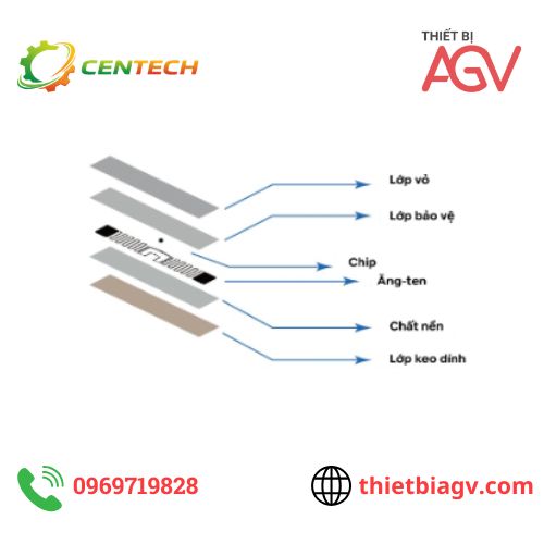 RFID có bị ảnh hưởng bởi kim loại và nước không? Cách xử lý